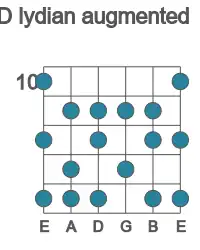 Escala de guitarra para D lidia aumentada en posición 10